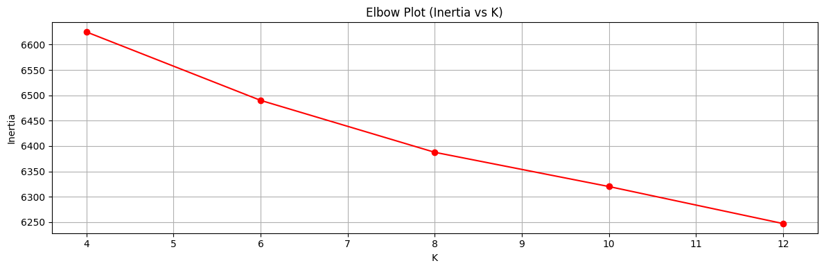label_plot